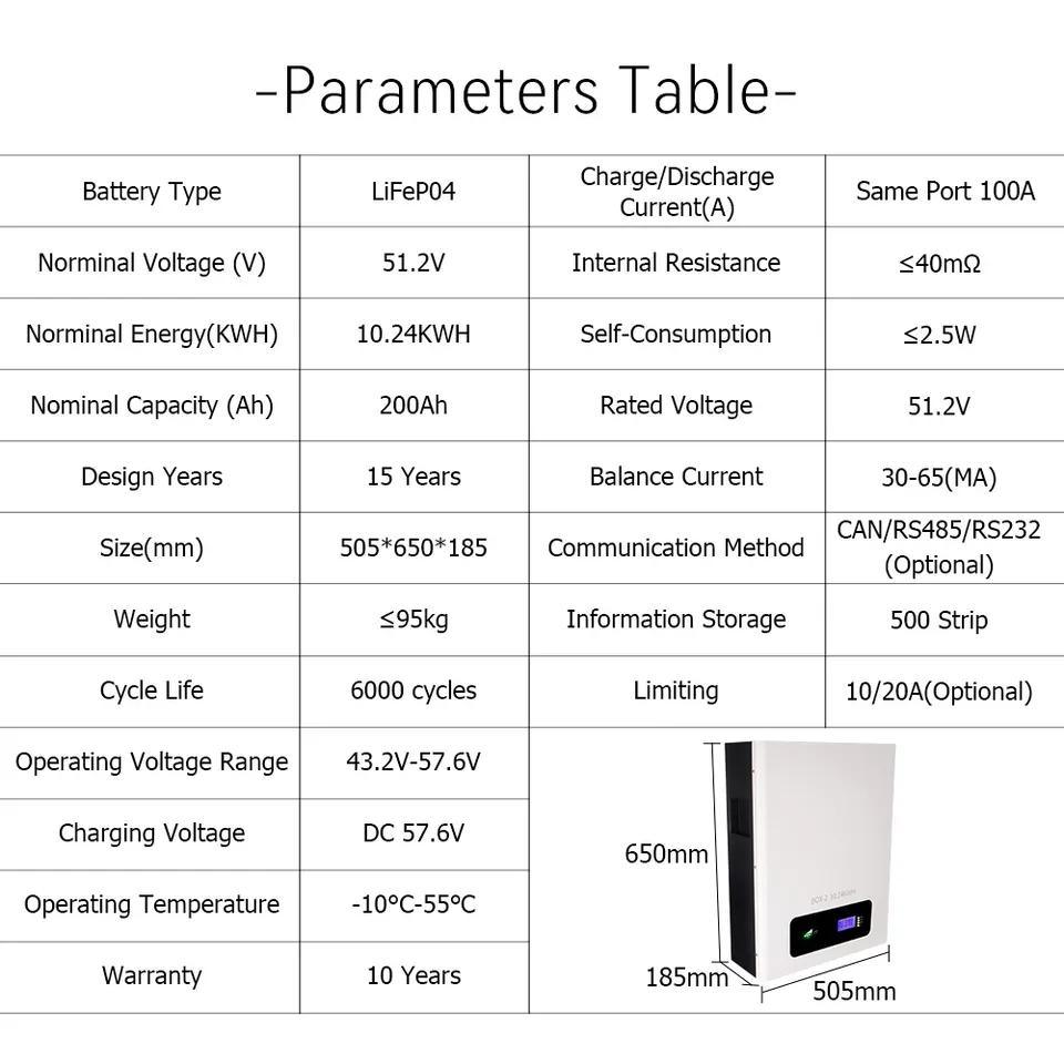 Lithium Ion Battery 5kw 10kw 24V 48V 96V Solar Home Storage Battery 51.2V 48V 100ah 200ah LiFePO4 Wall Battery