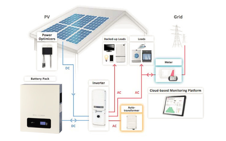 High-Performance Residential Solar Energy Storage - 48V 100ah Li-ion Battery