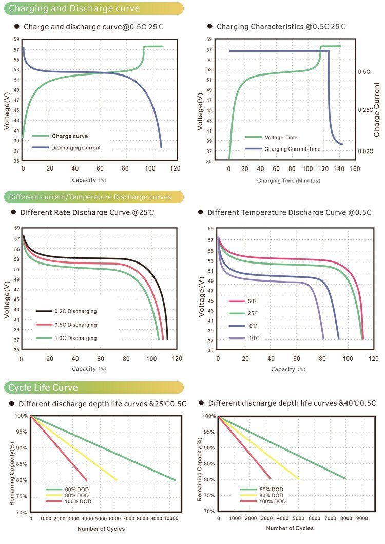 Residential Solar Storage System - 48V 200ah Wall-Mounted Lithium Battery
