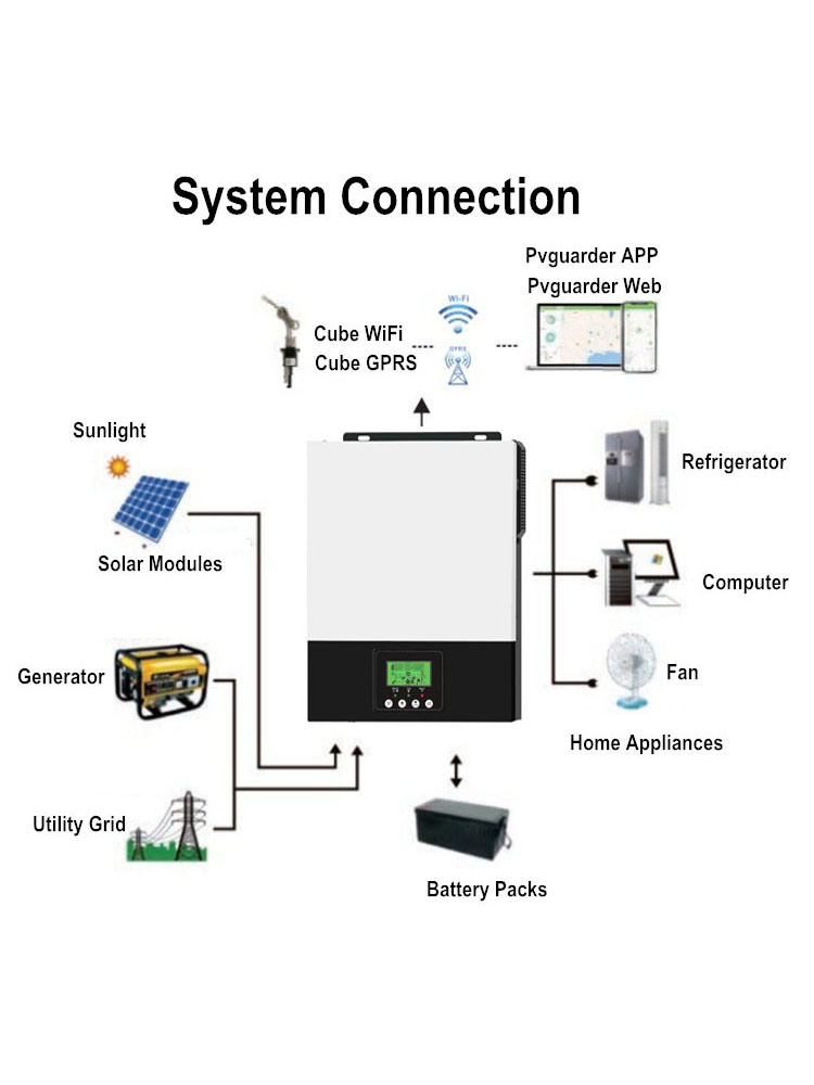 La Scmk 1.5kw 2.4kw Solar Panel Inverter Hybrid off Grid Inverter Solar Power Invertor Micro Inverter Solar for Home