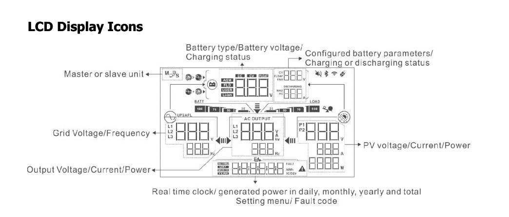 Optional Touch Screen 8000W 11000wlk New Solar Inverter 230V 48V Pure Sine Wave Converter RS232 Power Supply
