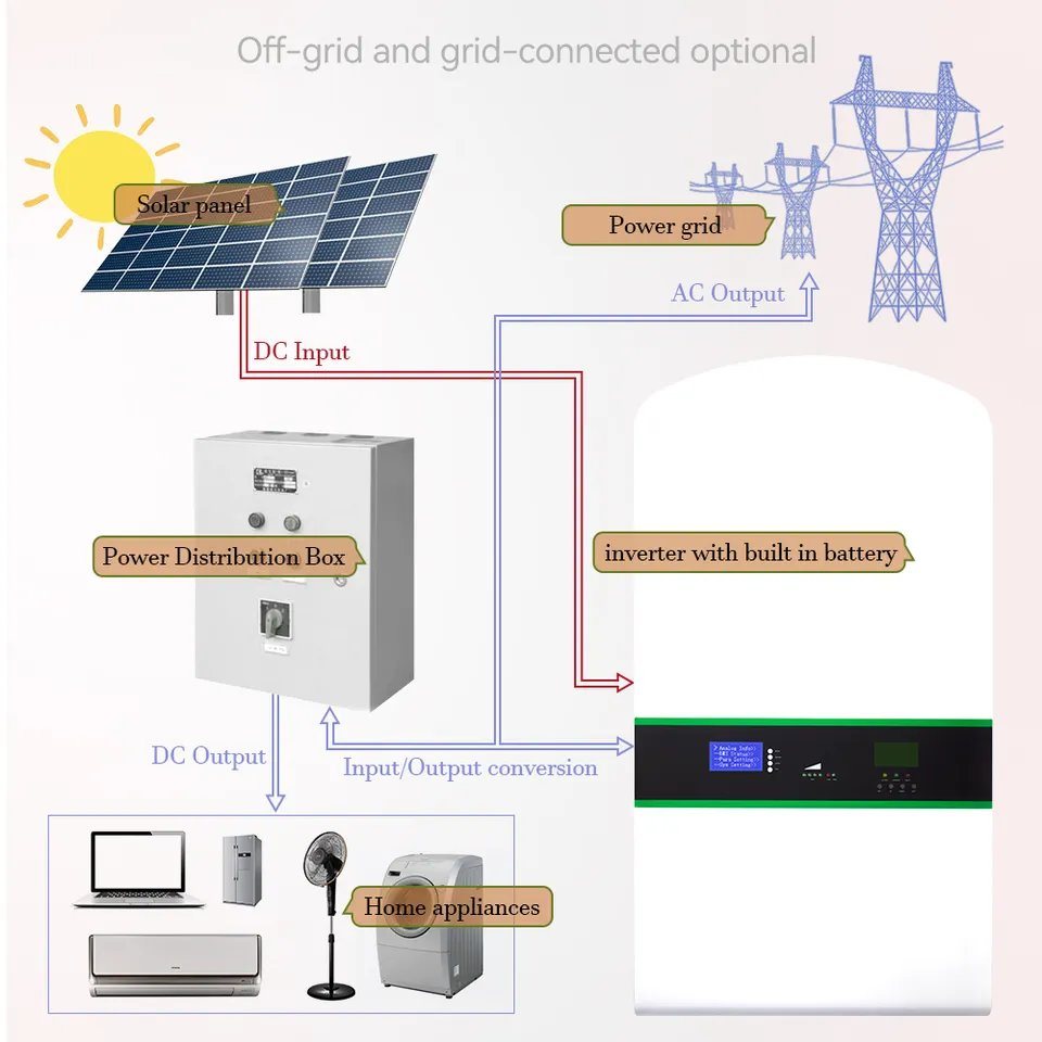 5kw 10kw PV Inverter Lithium Batteries Powerwall Solar Energy System Home Power Solargenerator for House Resident Villa