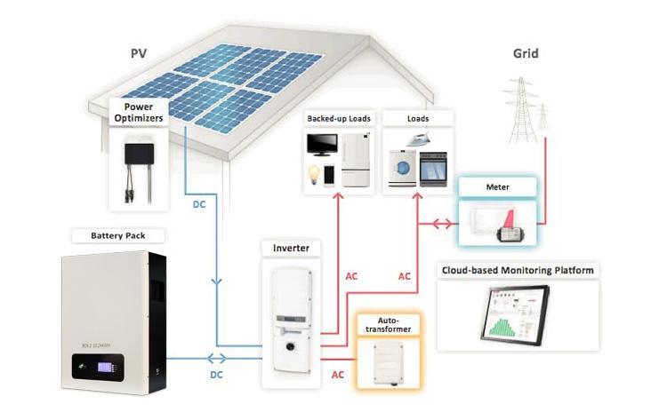 48V Solar Energy System 10 Kwh Lithium Battery Storage LiFePO4 48V 200ah Lithium Ion Battery 10kw for Home