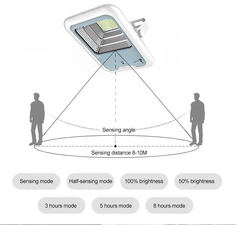 Solarpro Outdoor IP67 Solar Powered LED Flood Light, Wall Mount Metal Shell Solar Flood Lights