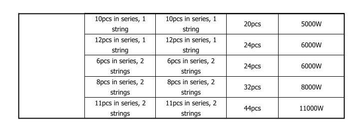 Optional Touch Screen 8000W 11000wlk New Solar Inverter 230V 48V Pure Sine Wave Converter RS232 Power Supply