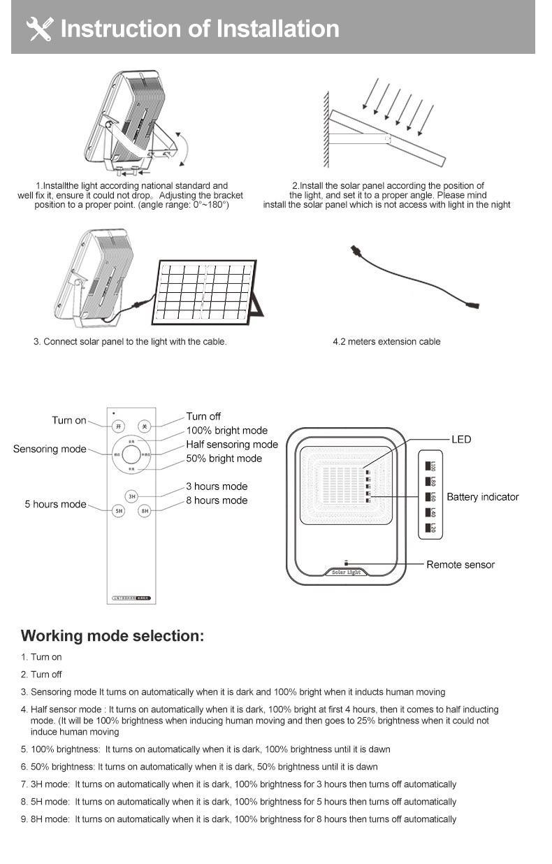 Solarpro Outdoor IP67 Solar Powered LED Flood Light, Wall Mount Metal Shell Solar Flood Lights
