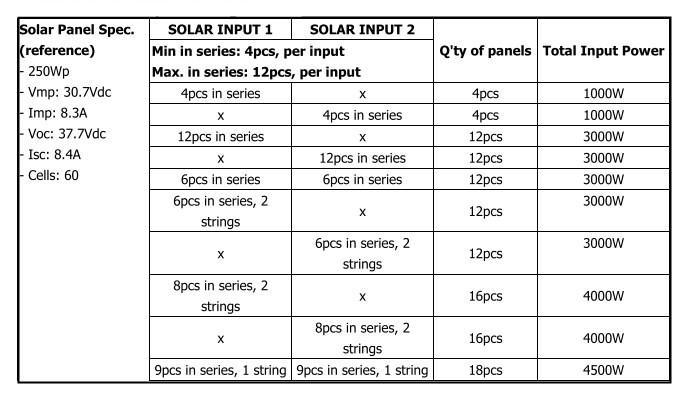 Optional Touch Screen 8000W 11000wlk New Solar Inverter 230V 48V Pure Sine Wave Converter RS232 Power Supply
