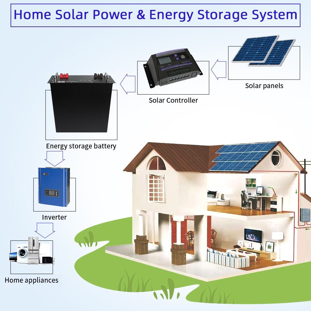 Rack Mounted Home Energy Storage Battery 48V100ah//200ah Solar Energy Storage System Home Energy Storage System