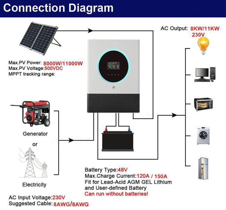 La Hybrid Solar Inverter 8kw 11kw MPPT 120A 150A off Grid WiFi Built in Pl Warehouse Shipping out in EU for Home Using