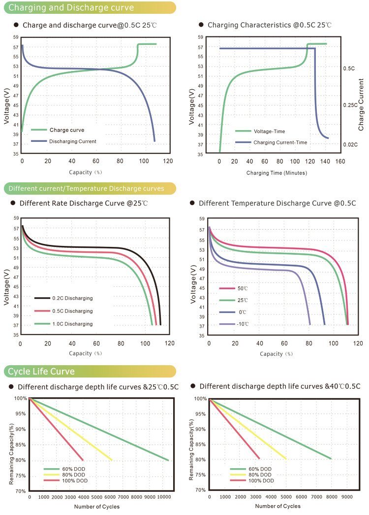 2023 10kw 5kwh 3kwh All in One Powerwall with Solar Inverter MPPT Charge Controller Battery Energy Storage System Hybrid