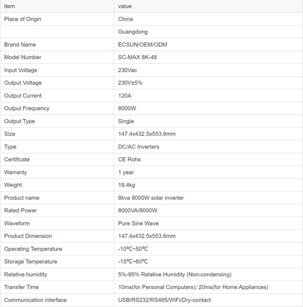 Sunwave Grid on Solar Inverter 1100va 110kw: Three Phase Power Station for Home and Industry"