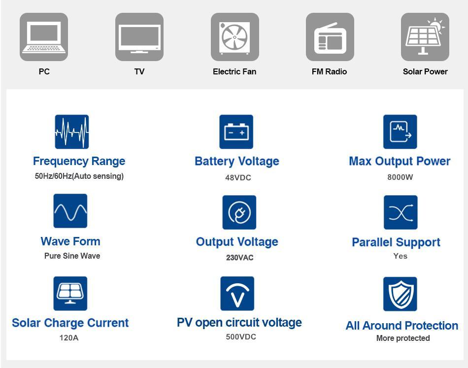 Solar Power Inverter with Hybrid off-Grid Charging - 1500W 2400W