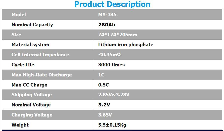 Class a New 4PCS Square Lithium Iron Phosphate Battery 3.2V 50ah 200ah 280ah Lithium Ion Battery Square Lithium Iron Phosphate Battery 100ah Battery