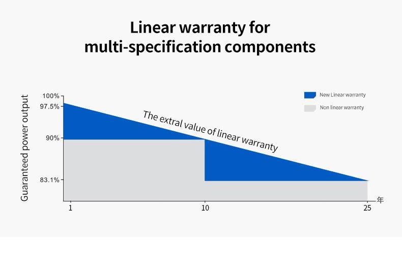 Mono Monocrystalline Black Photovoltaic Solares Paneles for Home Roof Mounting PV Solar Power Energy Module Panel System