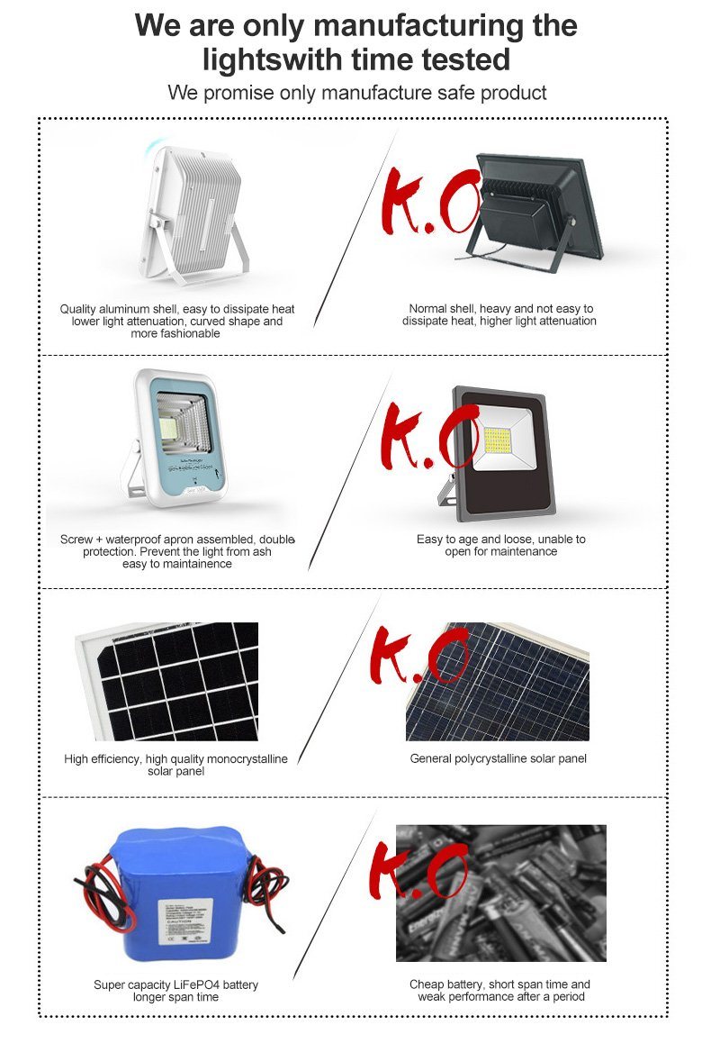 Solarpro Outdoor IP67 Solar Powered LED Flood Light, Wall Mount Metal Shell Solar Flood Lights